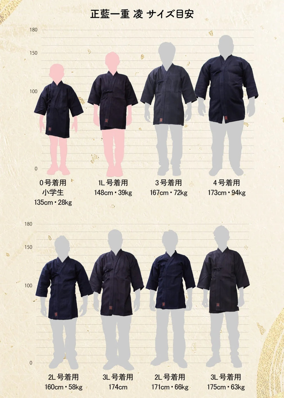 【西日本武道具】正藍一重 道着(凌)Soft&Wash