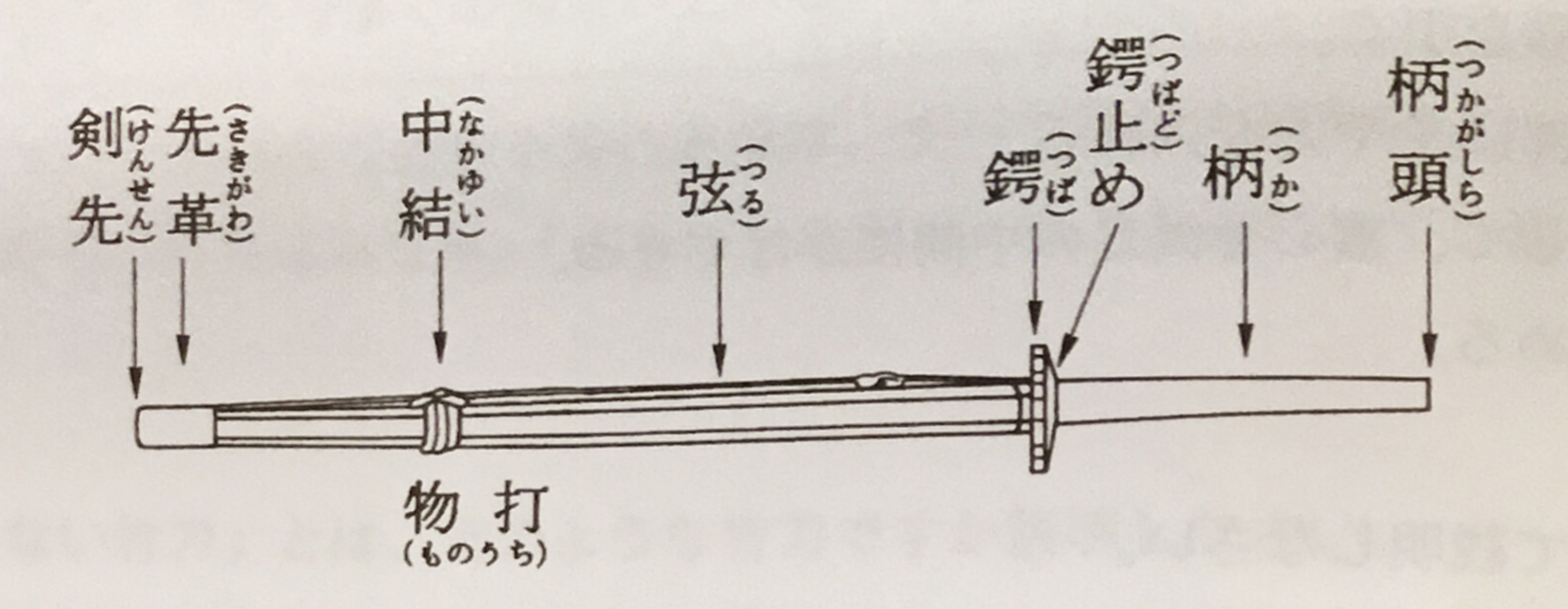 竹刀各部名称 Bushizo 剣道具セレクトショップbushizo