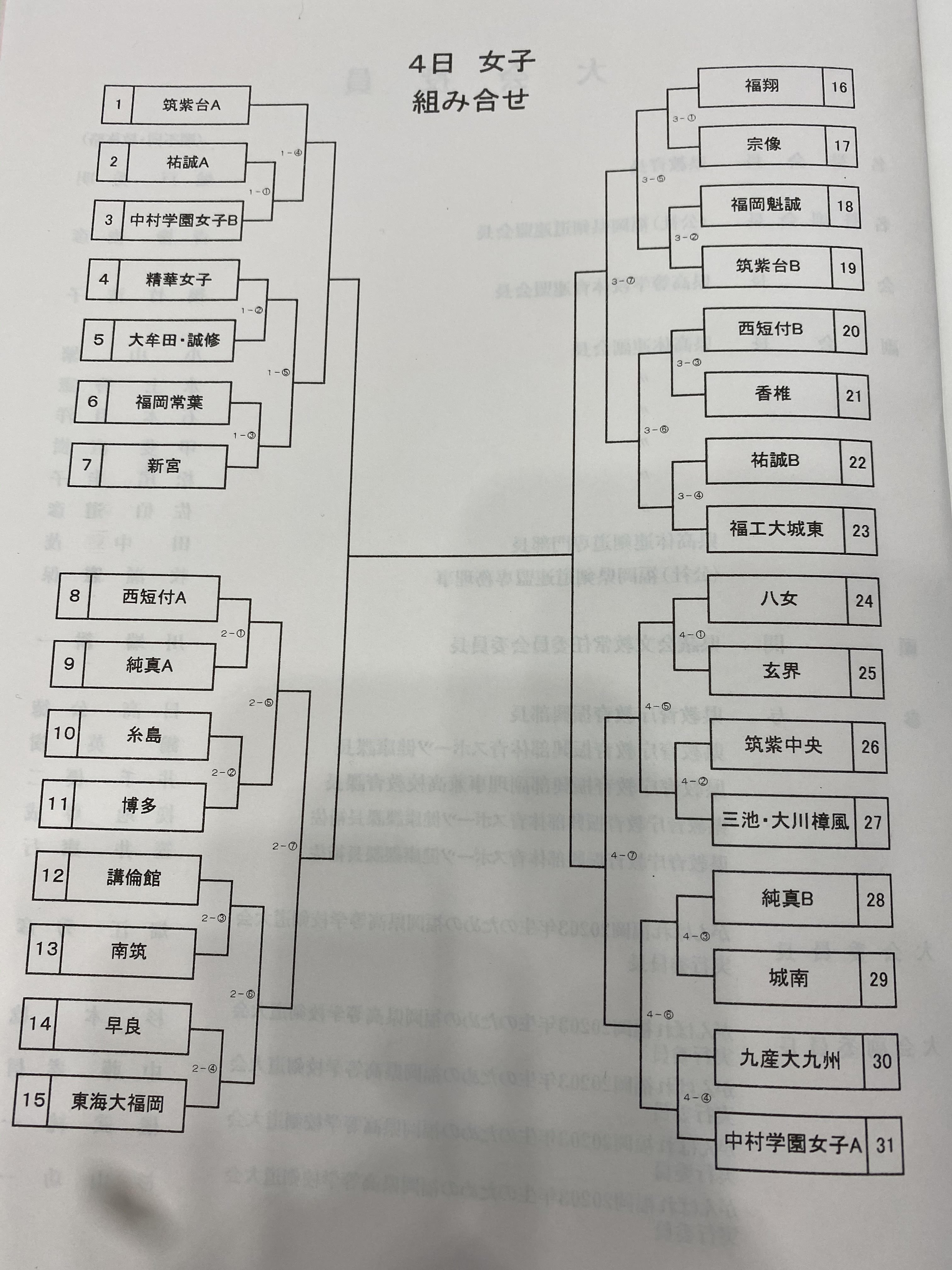 高校3年生のための福岡県高等学校剣道大会 7月4日女子団体組み合わせ Bushizo